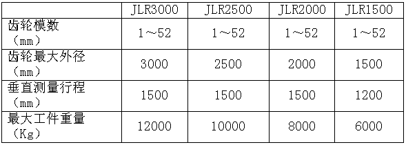JLR系列JLR3000齿轮测量中心